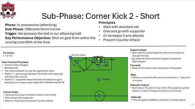 B5 Game Model Corner Kick Short