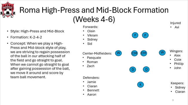 Roma High Press formation