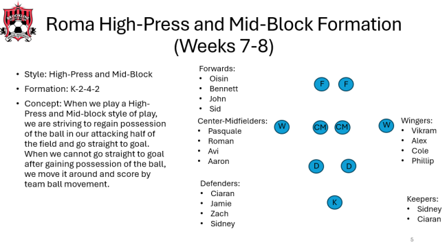 Roma High Press formation week 7 and 8