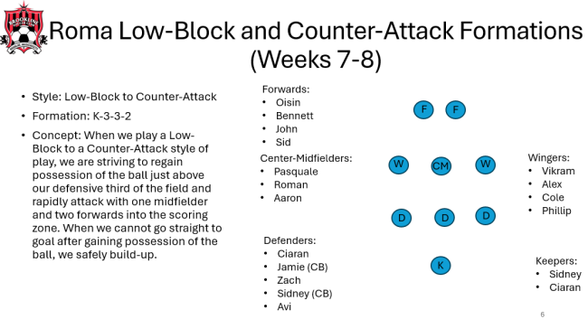 Roma Low Block Formation week 7 and 8